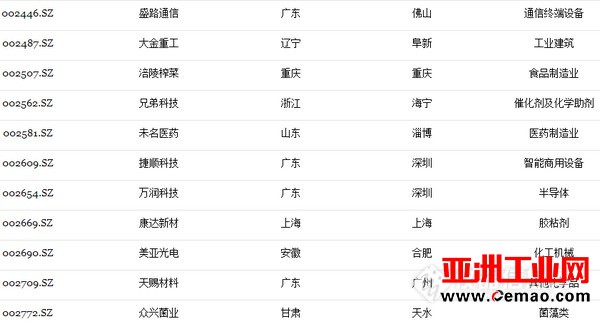 4家仪器公司登上福布斯2017中国潜力企业榜