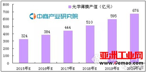 光学制造行业硝烟四起 哪类仪器后劲最足?
