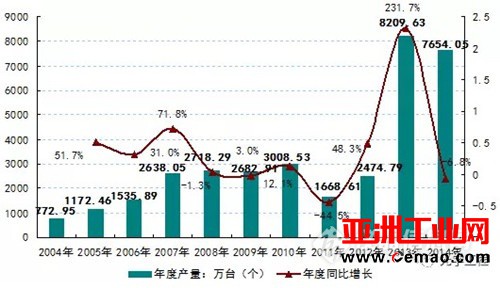 光学制造行业硝烟四起 哪类仪器后劲最足?