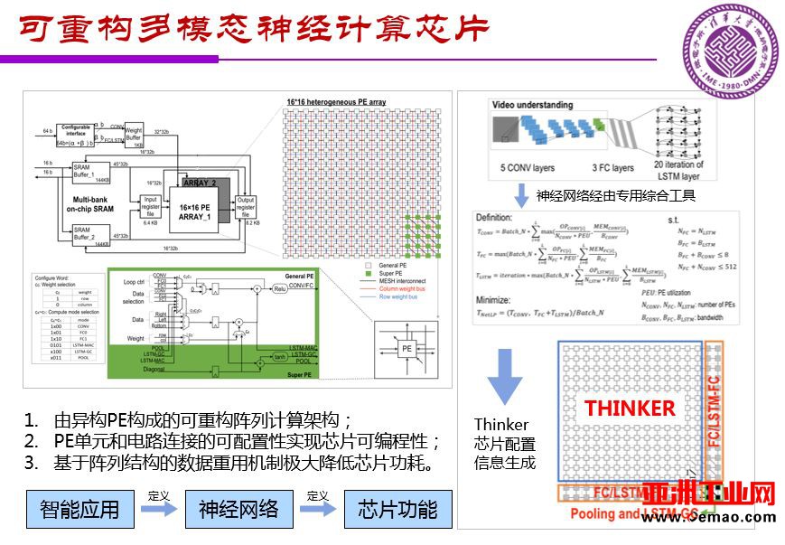 魏少军关于《中国IC设计业宏观分析和未来发展方向》报告（PPT全文）