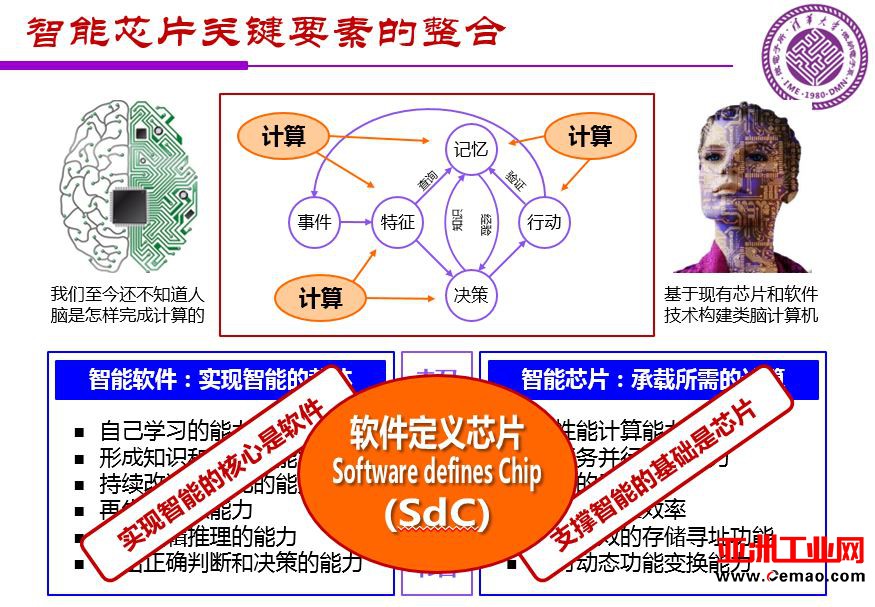 魏少军关于《中国IC设计业宏观分析和未来发展方向》报告（PPT全文）