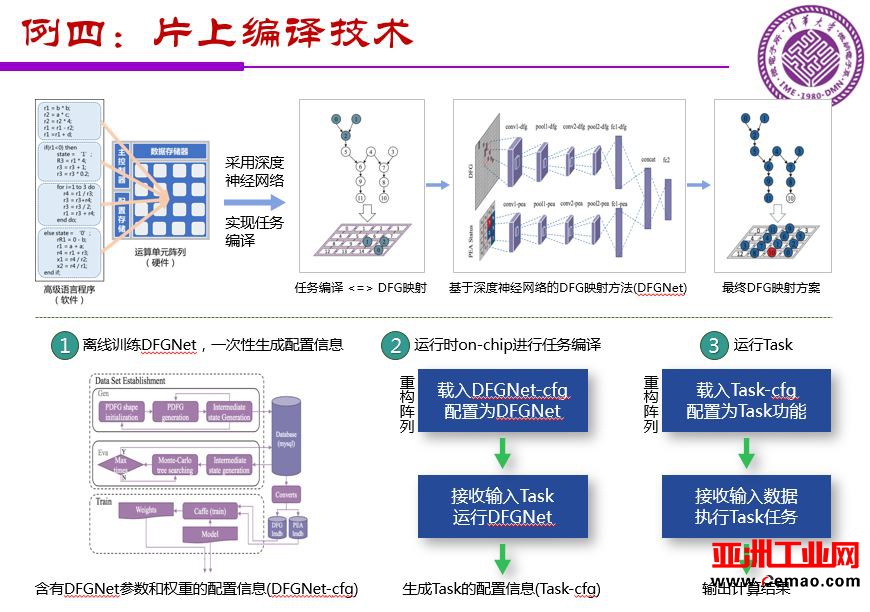 魏少军关于《中国IC设计业宏观分析和未来发展方向》报告（PPT全文）