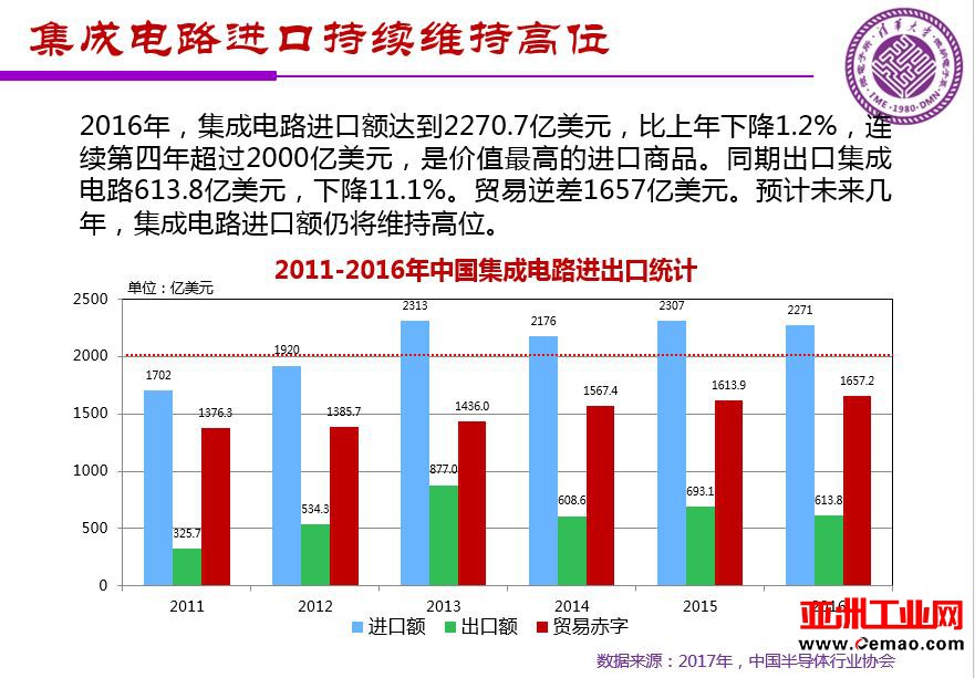 魏少军关于《中国IC设计业宏观分析和未来发展方向》报告（PPT全文）