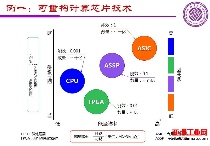 魏少军关于《中国IC设计业宏观分析和未来发展方向》报告（PPT全文）