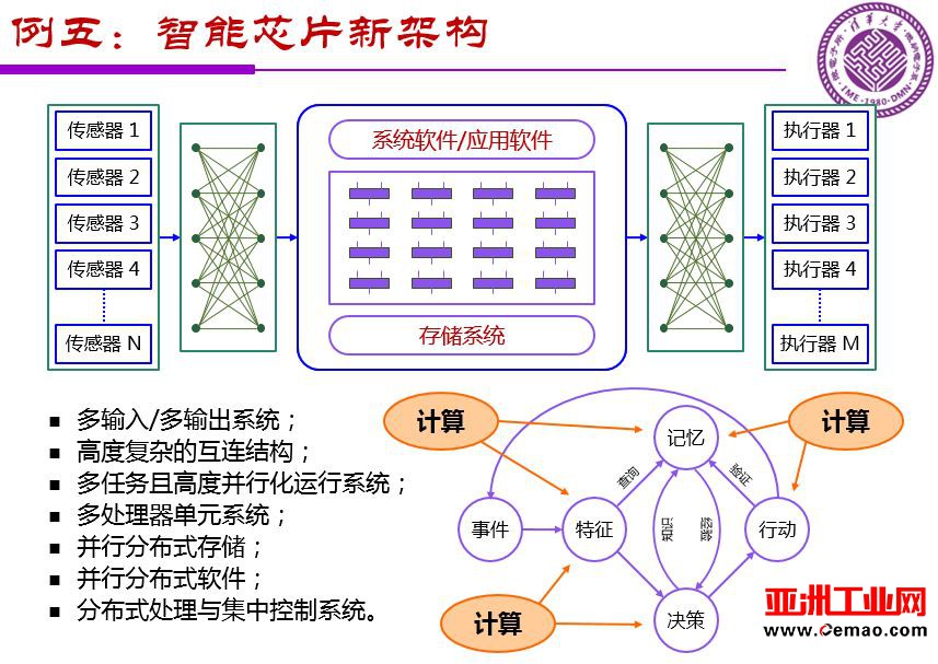 魏少军关于《中国IC设计业宏观分析和未来发展方向》报告（PPT全文）