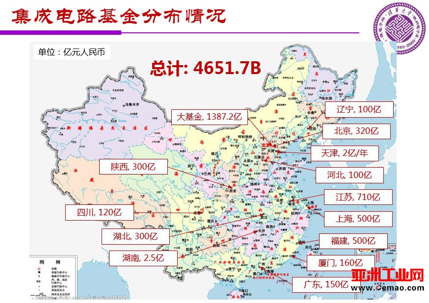 魏少军关于《中国IC设计业宏观分析和未来发展方向》报告（PPT全文）