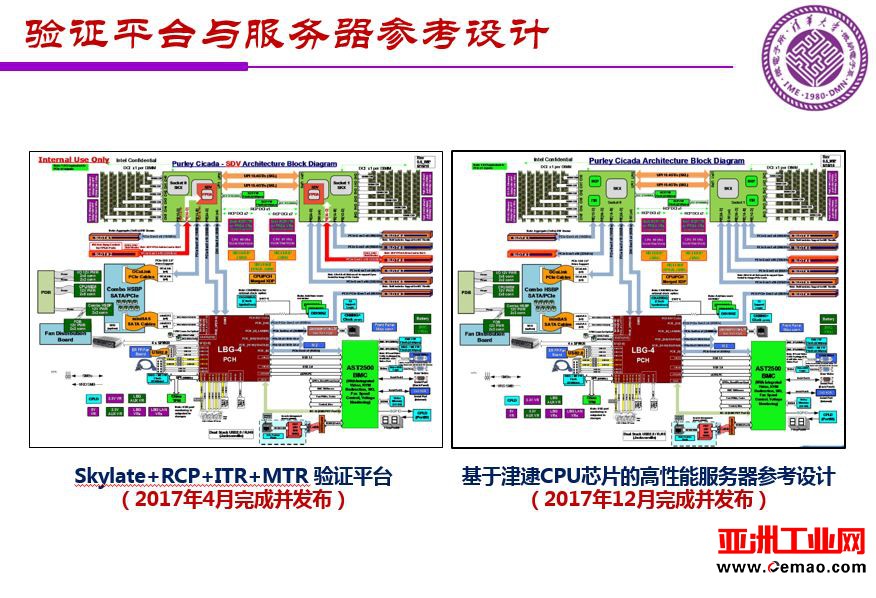 魏少军关于《中国IC设计业宏观分析和未来发展方向》报告（PPT全文）