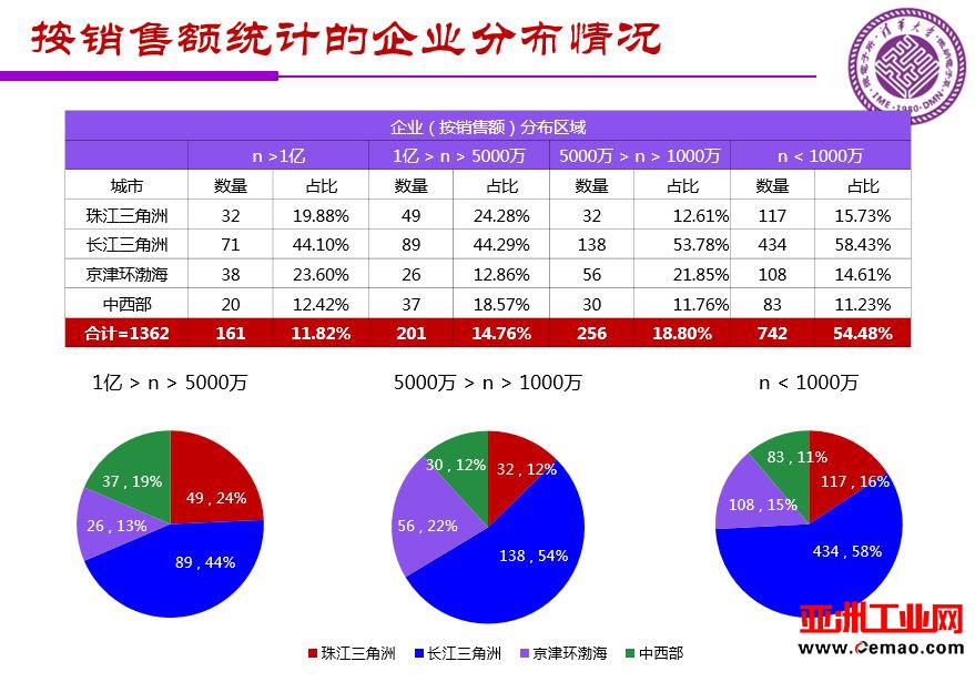 魏少军关于《中国IC设计业宏观分析和未来发展方向》报告（PPT全文）
