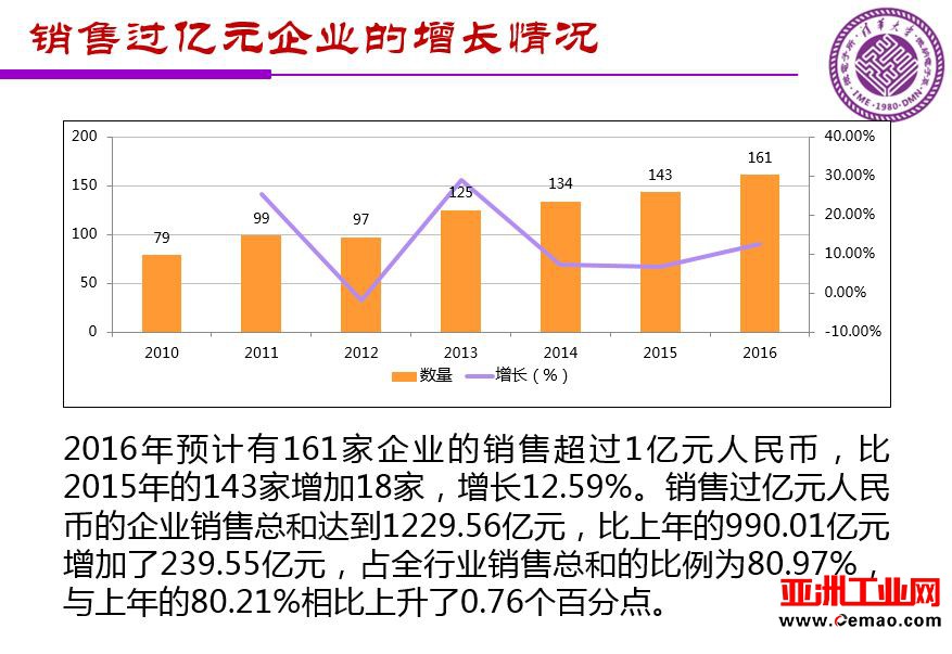 魏少军关于《中国IC设计业宏观分析和未来发展方向》报告（PPT全文）