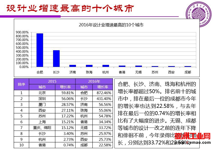 魏少军关于《中国IC设计业宏观分析和未来发展方向》报告（PPT全文）