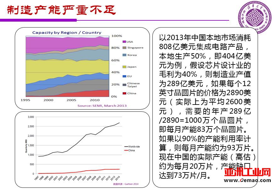 魏少军关于《中国IC设计业宏观分析和未来发展方向》报告（PPT全文）