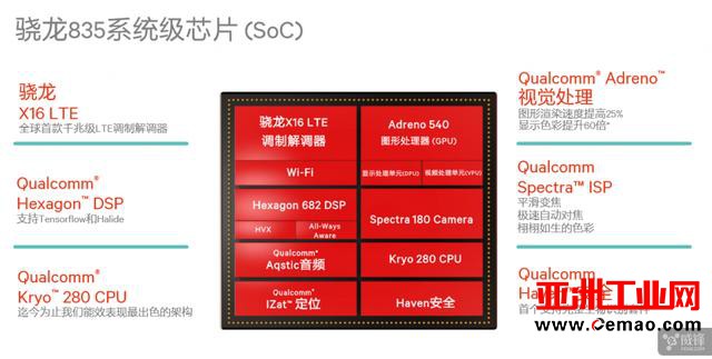 骁龙835旗舰芯解禁详细评测：三星10nm 尺寸减小35% 性能更强劲了