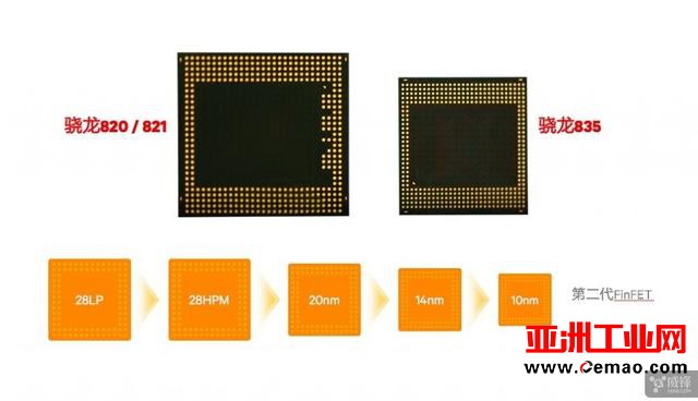 骁龙835旗舰芯解禁详细评测：三星10nm 尺寸减小35% 性能更强劲了