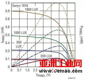 紧凑型太阳能电池板利用创新性能量收集技术