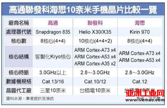 尴尬的2017 联发科遭遇最难过的一年