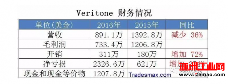 用人工智能做广告 它成为第一家走上IPO的人工智能企业