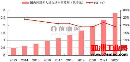 斯凯智能陷欠薪停工风波 无人机行业表面风光？