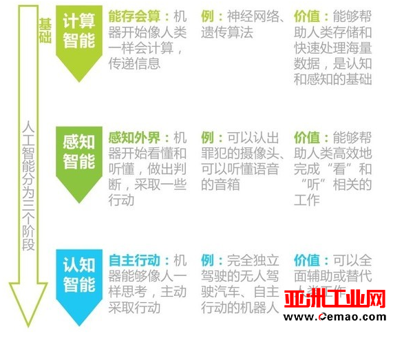 创业者如何成为像吴恩达一样 成为炙手可热的人工智能人才