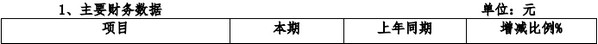 上市公司欧诺仪器2016年净利增长124.25%！