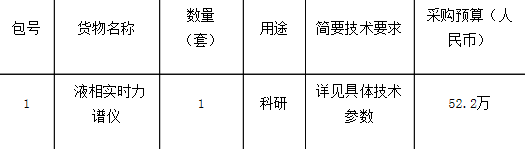 色谱仪器采购频现大手笔 千万大单将“花落谁家”