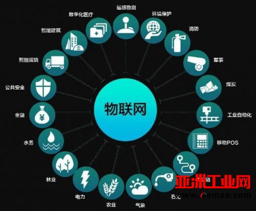仪器仪表行业“借力”物联网 将迎来怎样的新发展？