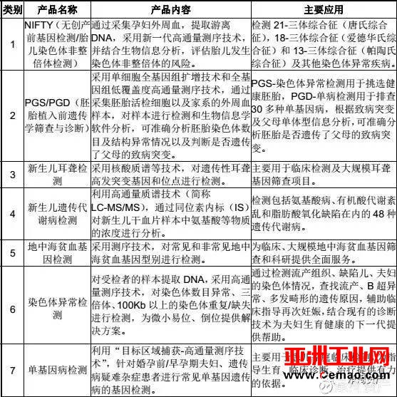 华大基因VS贝瑞合康 基因检测“双雄争霸” 