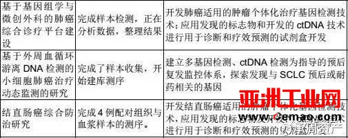 华大基因VS贝瑞合康 基因检测“双雄争霸” 