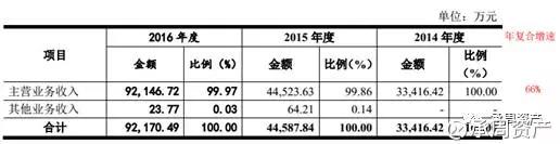 华大基因VS贝瑞合康 基因检测“双雄争霸” 