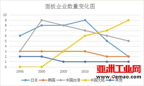 日本显示已死 新JDI公司将成最后的“独苗”