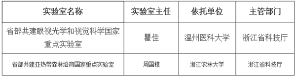 两国家重点实验室获批 每年经费不低于3600万元