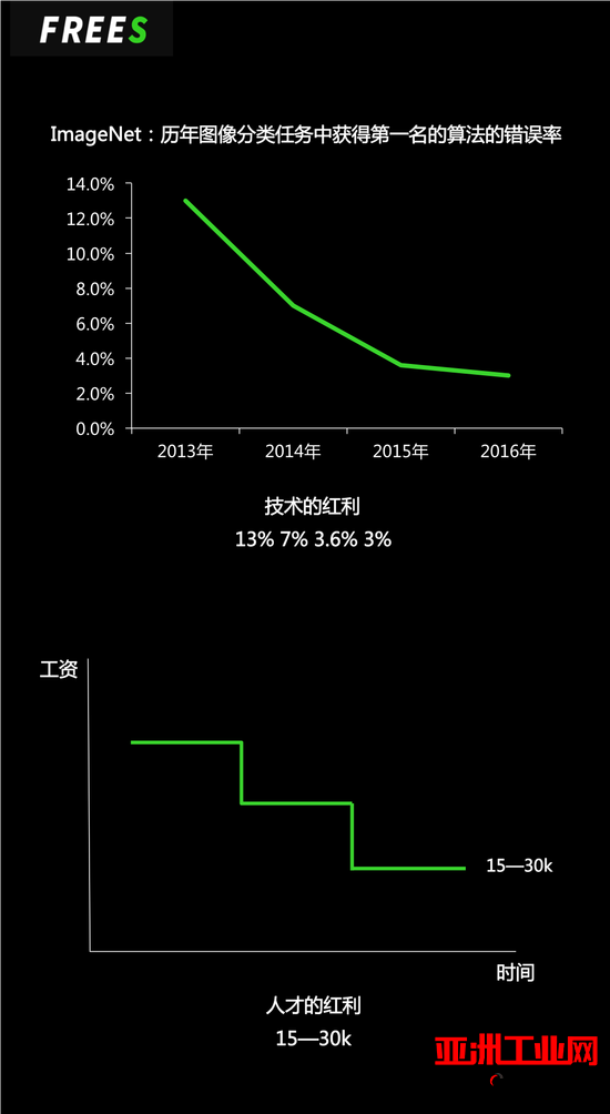人工智能公司的估值怎么算，这里列出了几个公式