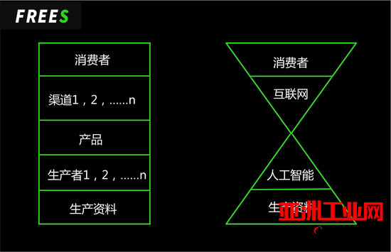 人工智能公司的估值怎么算，这里列出了几个公式