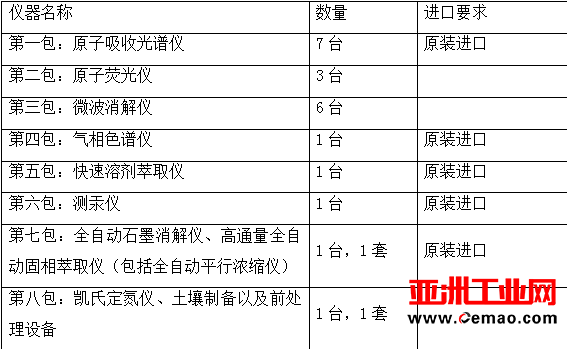 改变对国产的偏见——多方力量助国产仪表腾飞