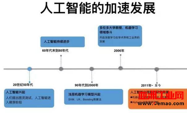 人工智能：催化剂不断 科技巨头加速布局