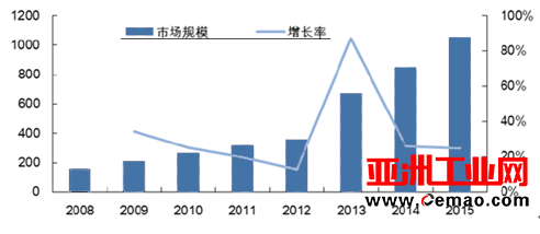 中国第三方检测行业发展现状分析