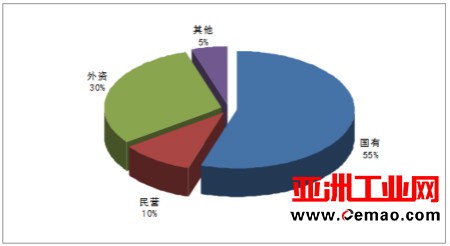中国第三方检测行业发展现状分析