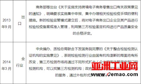 中国第三方检测行业发展现状分析