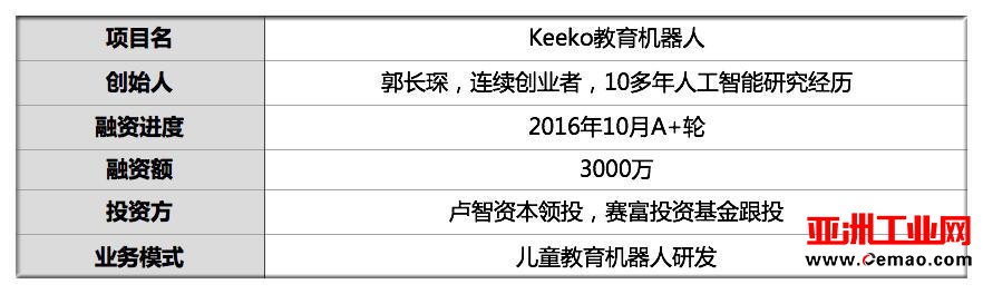 融资3千万 东大海归造机器人开发幼儿大脑