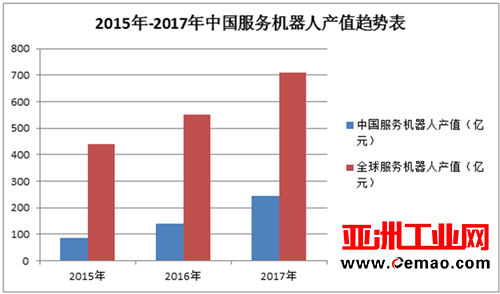 人工智能大爆发看看服务机器人这万亿级赛场