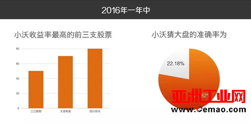 炒股机器人“小沃”，开启人工智能炒股新纪元