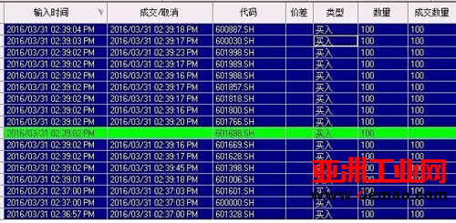 炒股机器人“小沃”，开启人工智能炒股新纪元