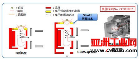 岛津携中科院推出土壤中二噁英检测方法包 