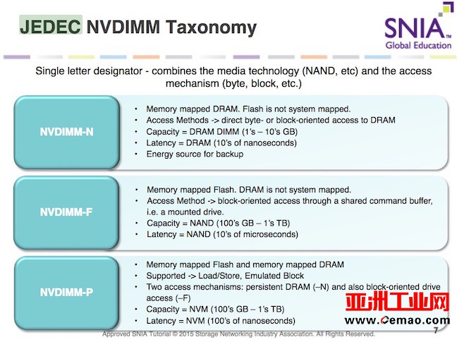 JEDEC揭露更多DDR5规格信息：速度提升一倍
