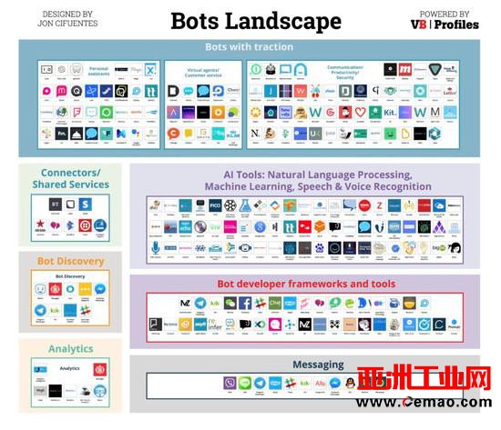 聊天机器人之热（中篇）：大玩家、创业者和投资人