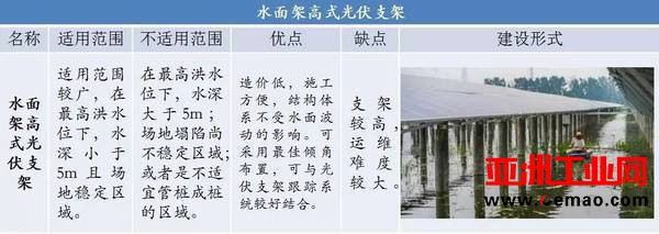 【干货】水面光伏电站全面技术解析及一种混凝土浮箱的创新应用