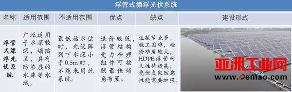 【干货】水面光伏电站全面技术解析及一种混凝土浮箱的创新应用