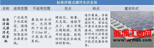 【干货】水面光伏电站全面技术解析及一种混凝土浮箱的创新应用