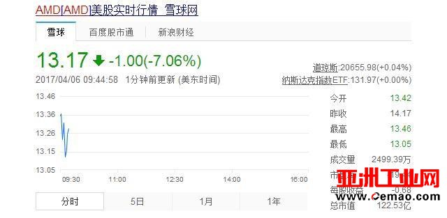 PC水太深 德州仪器收购AMD干什么？