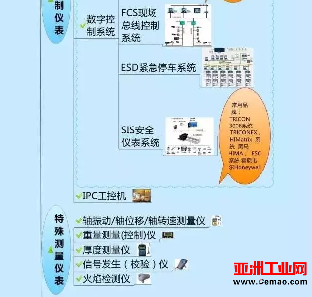 一张图教你认清自动化仪表家族的“亲属”关系！