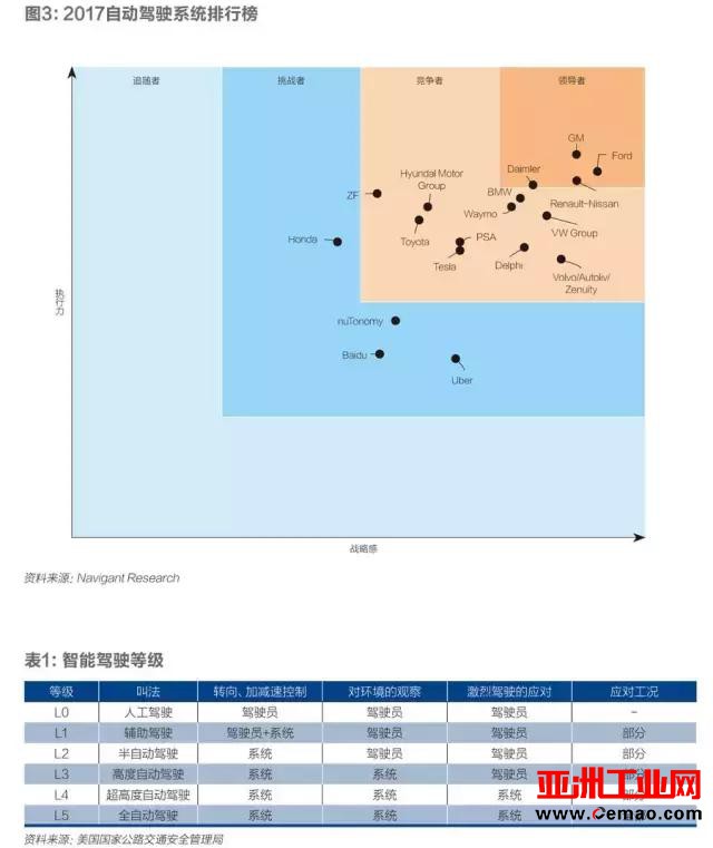 百度人工智能关口：能否拿下最复杂的无人驾驶？